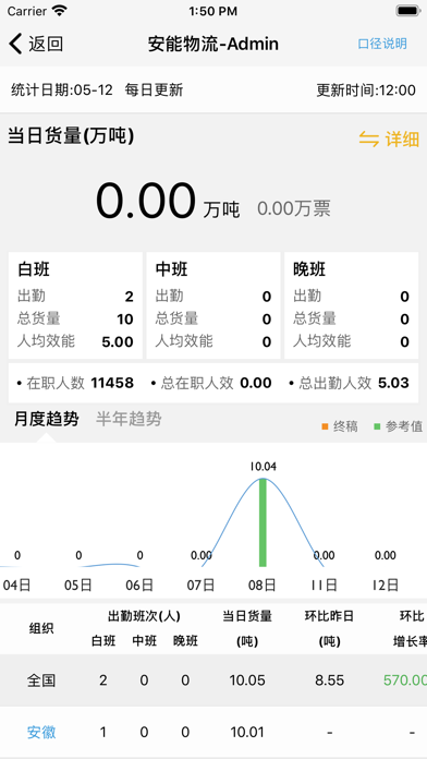 智慧分拨最新版