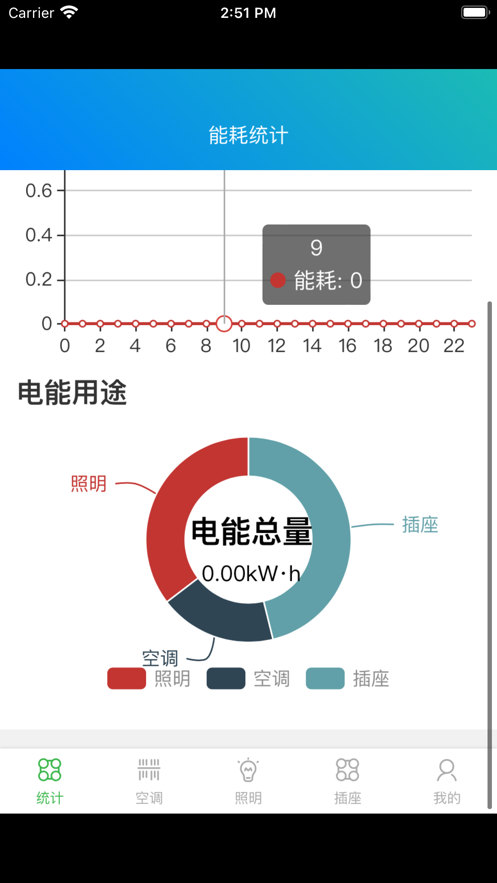 宇龙能源