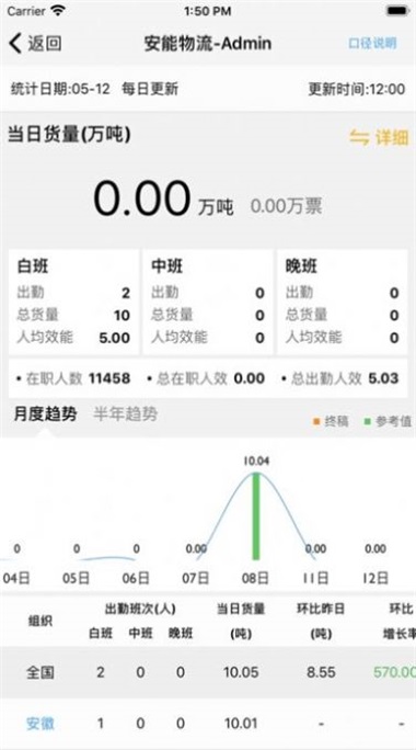 智慧分拨app