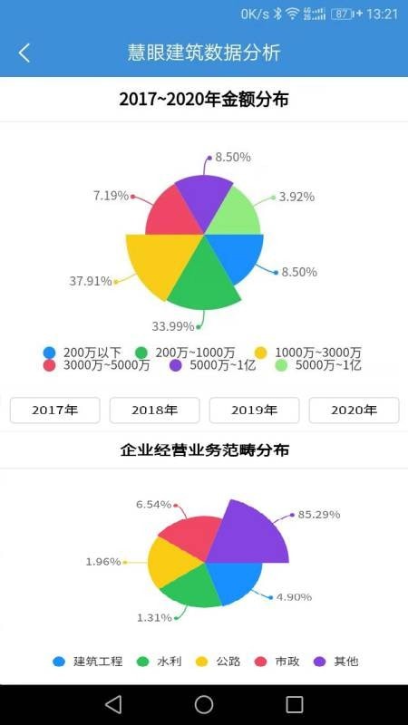 慧眼建筑大数据