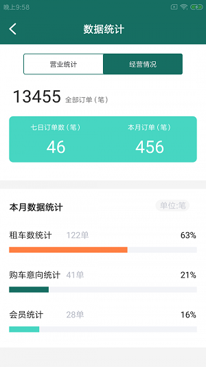 车仕拓店家app