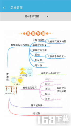 七年级上册数学辅导