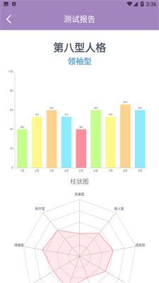 九型人格测试108题