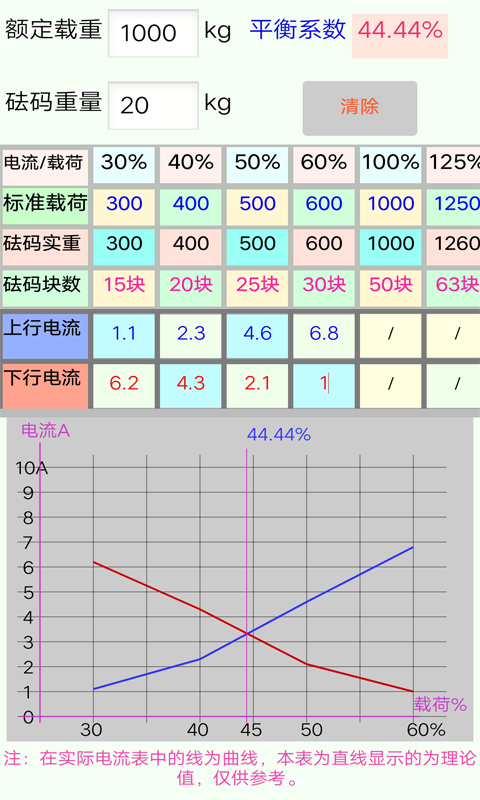 电梯计算工具