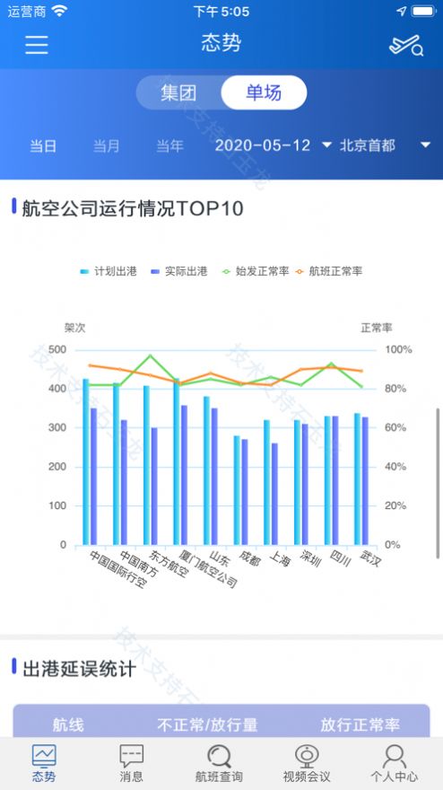 掌上运控