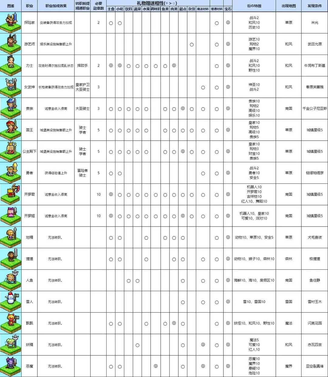 冒险村物语2折相思