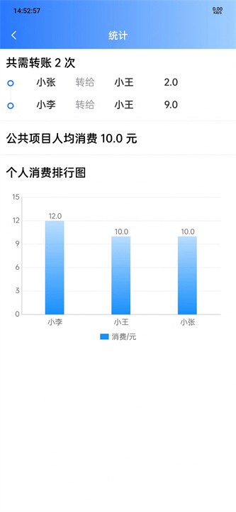 友账助手