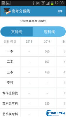 高考查分入口