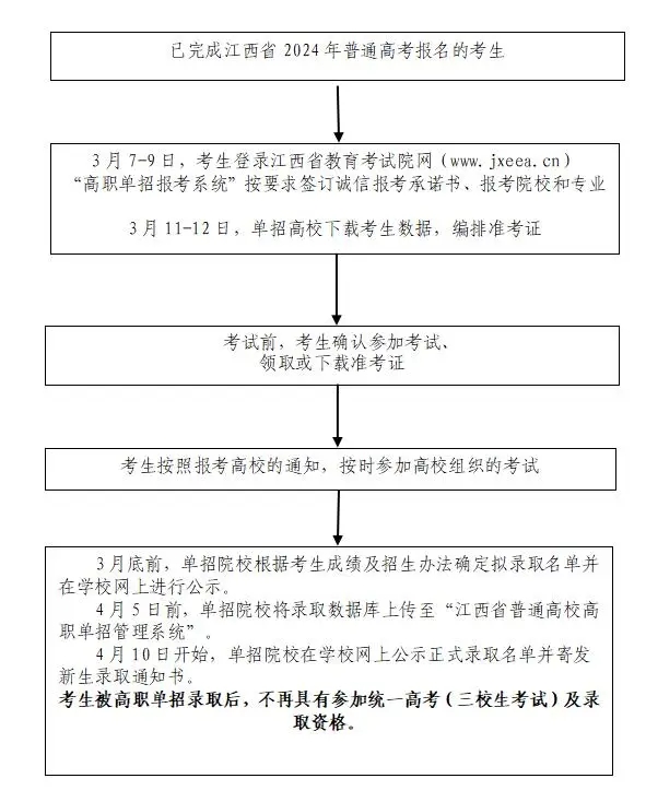 高职单招2024