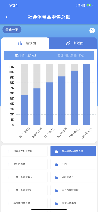 重庆数据