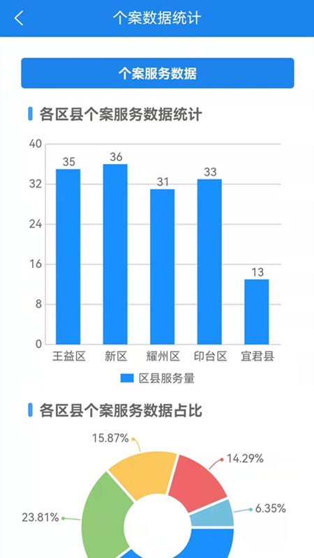 铜川社工