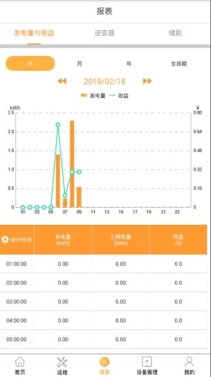 FusionSolar