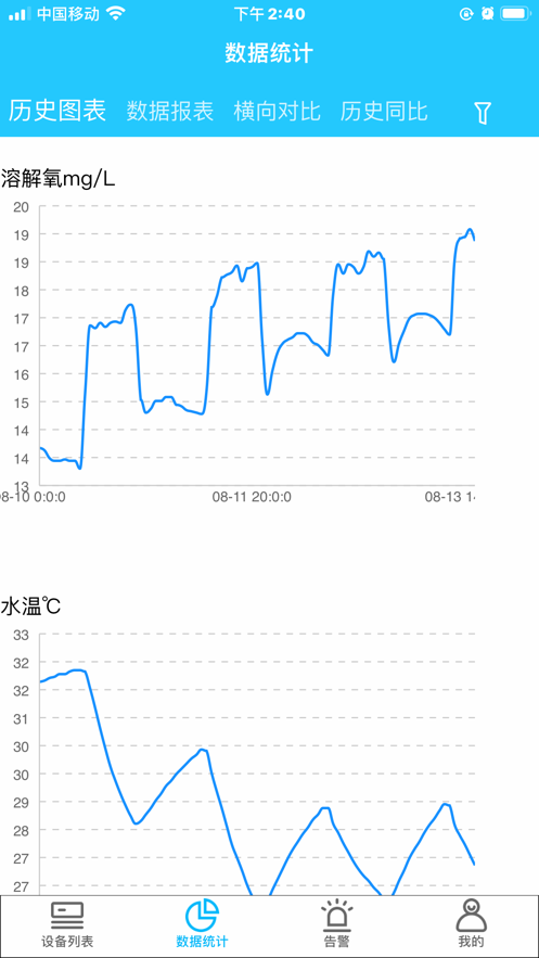 米恩基IoT云平台