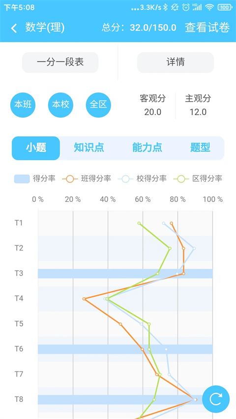 达美嘉成绩查询