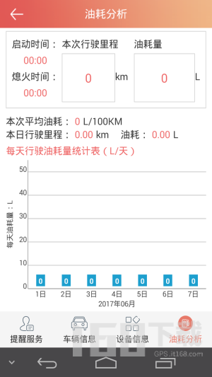 汽车保姆