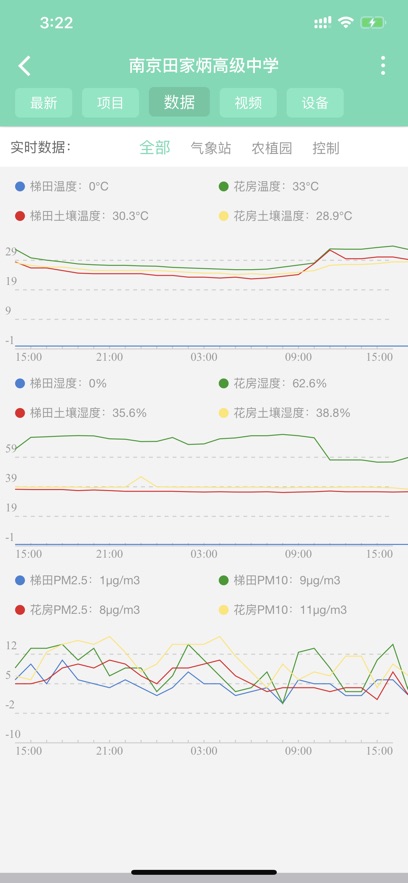 感知生长