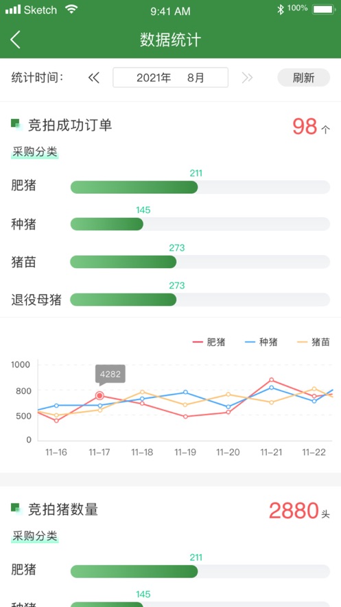 佳和农牧生猪报价系统