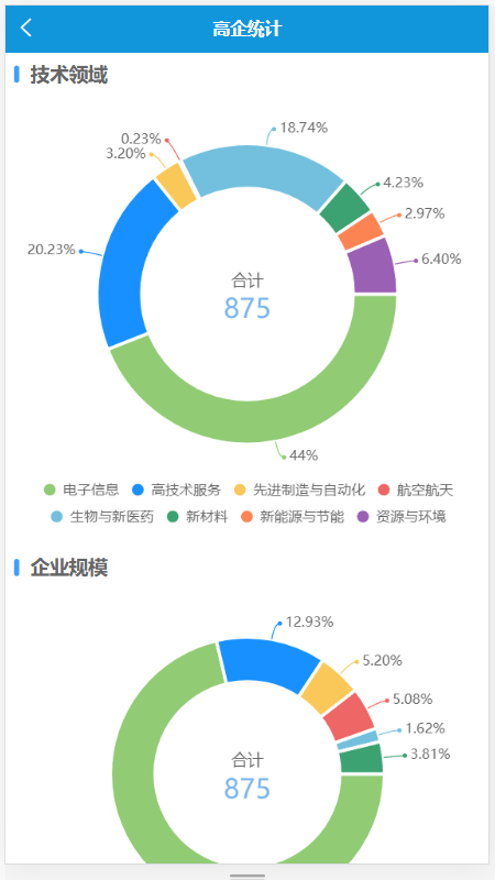 海南高企服务咨询