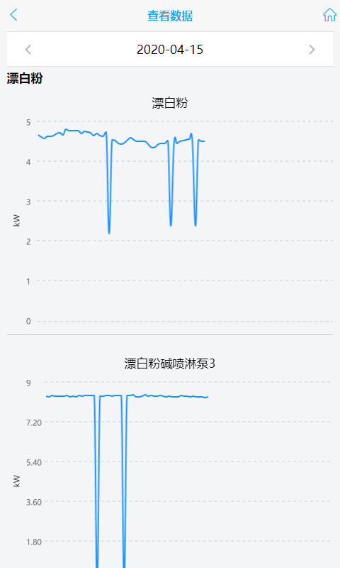 环保用电监控