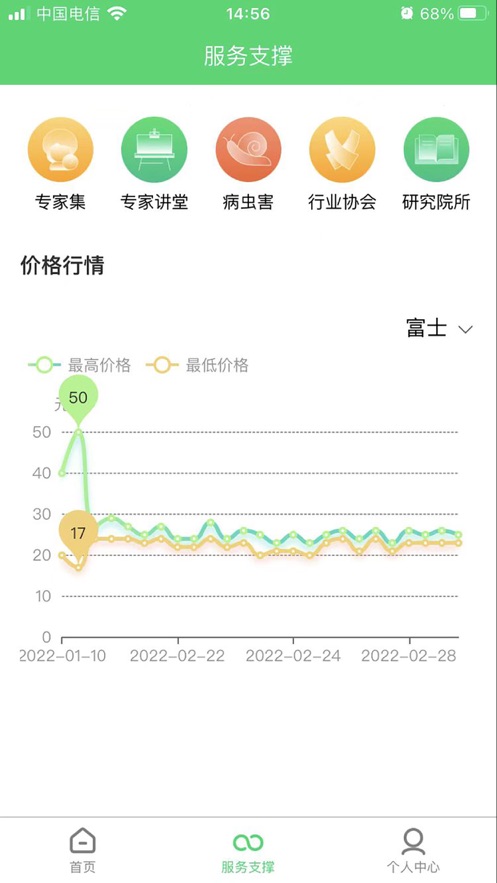 新果通