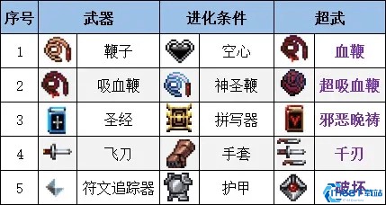 吸血鬼幸存者手机版全dlc