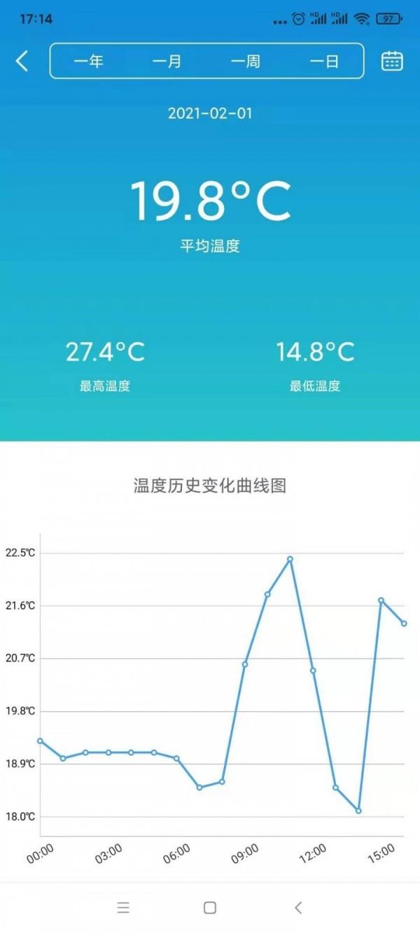 小鱼过年