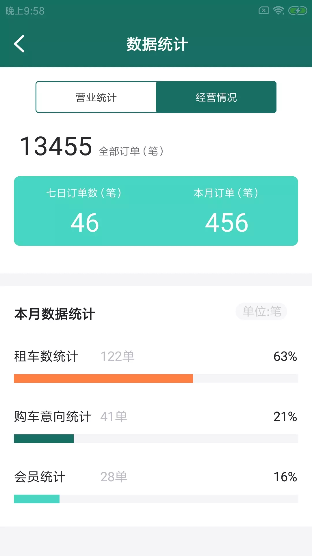 车仕拓店家管理app软件