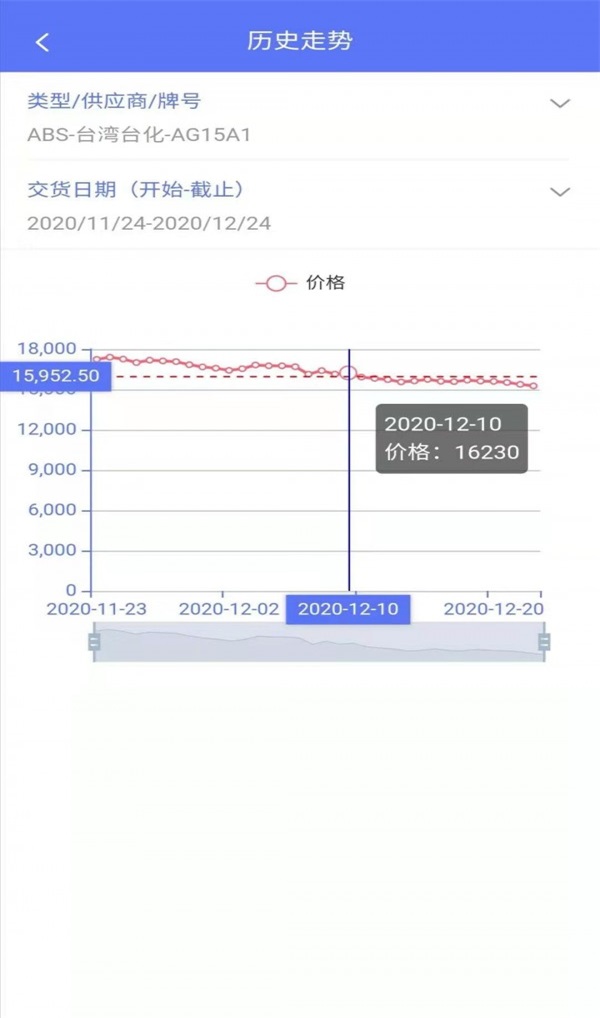 万塑达报价平台