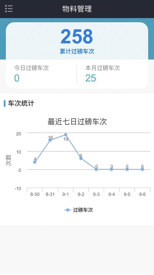 BE智慧工地