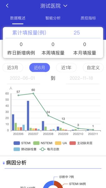 智慧胸痛中心云