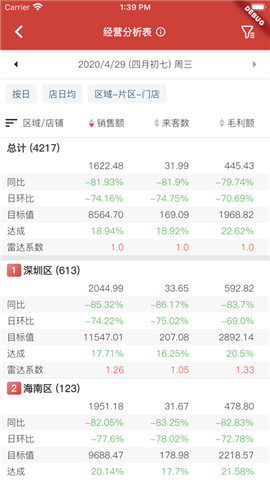 百果园移动驾驶舱