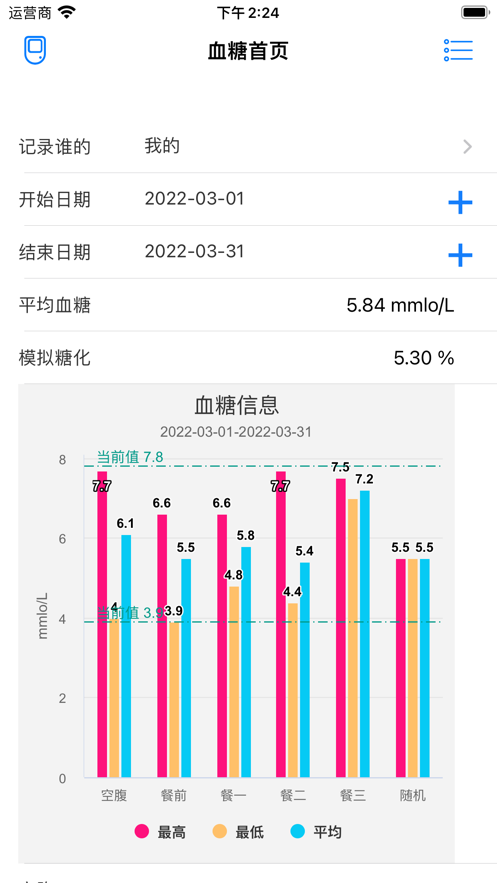 血糖管家