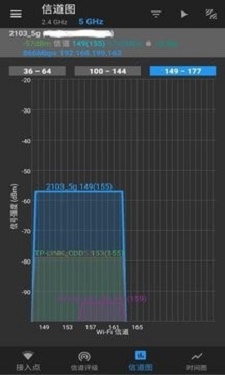 WiFi分析