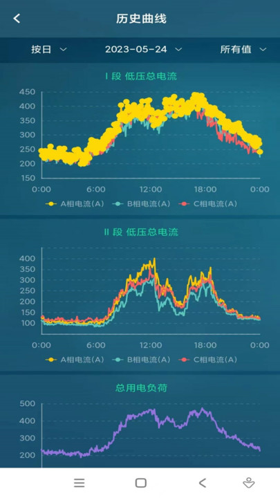 能源维保