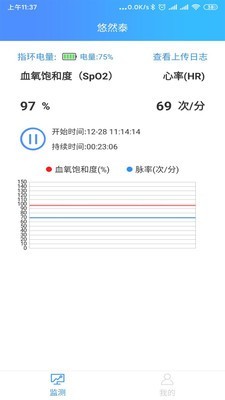 悠然泰患者