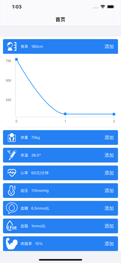 大牛健康指标