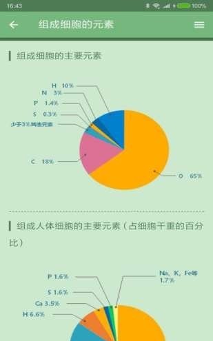 米缸高中生物