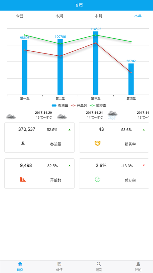 CTMS客流管理系统