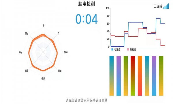 脑电反馈训练