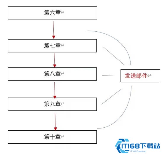 命运石之门