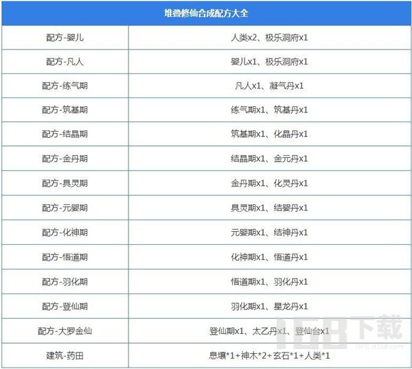 堆叠修仙合成表大全 抖音堆叠修仙攻略