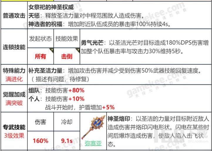 坎公骑冠剑维罗妮卡怎么样 维罗妮卡强度解析