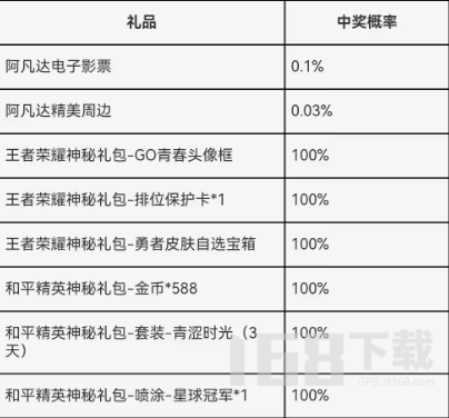 王者荣耀成人礼在什么地方领 成人礼奖励领取方法