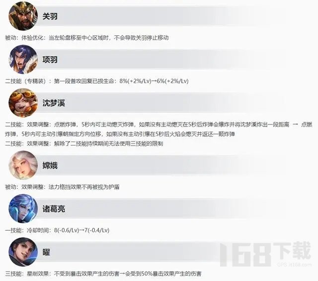 王者荣耀s31赛季更新内容是什么 s31赛季更新内容介绍