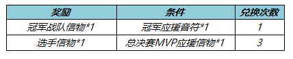 王者荣耀KPL春决应援活动内容  2022KPL春决应援活动奖励以及攻略