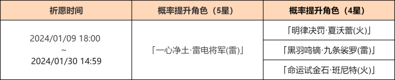 原神4.3下半卡池什么时候更新 4.3下半卡池更新时间介绍