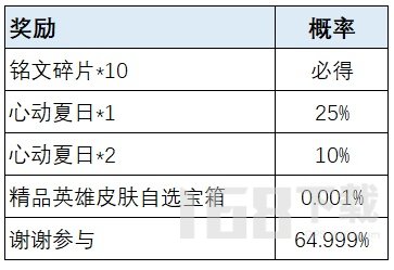 王者荣耀荣耀之战活动怎么玩 荣耀之战活动参与入口攻略