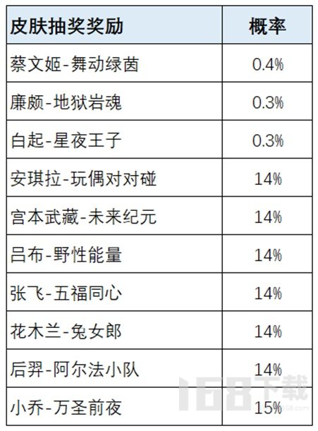 王者荣耀荣耀之战活动怎么玩 荣耀之战活动参与入口攻略