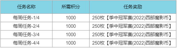 英雄联盟西部魔影通行证任务怎么玩 西部魔影通行证速刷攻略分享