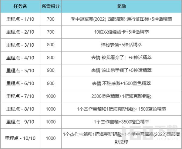 英雄联盟西部魔影通行证任务怎么玩 西部魔影通行证速刷攻略分享